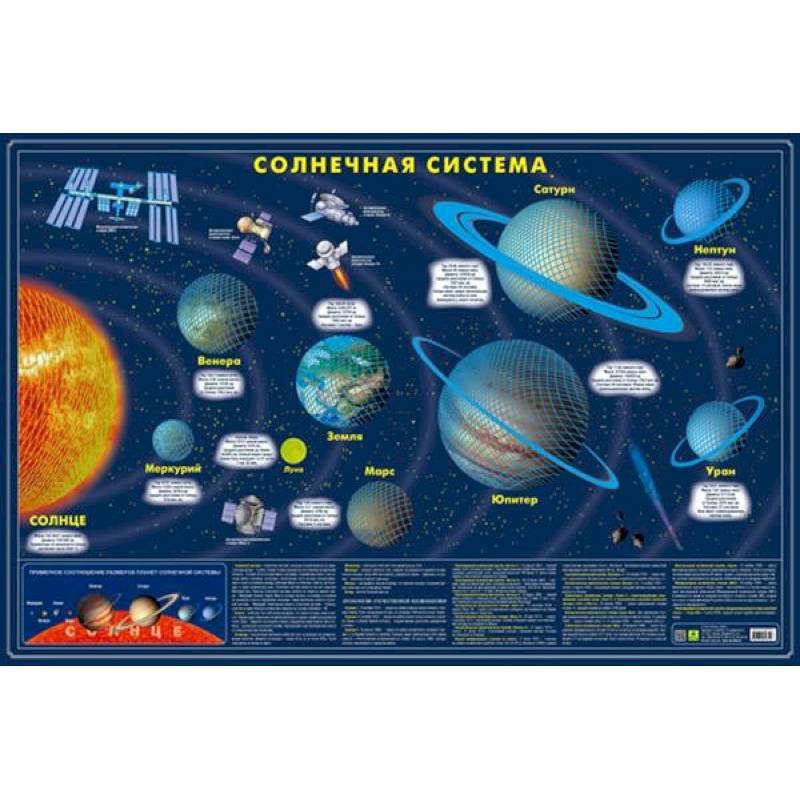 Карта Солнечной системы светящаяся в темноте (в подарочном тубусе)