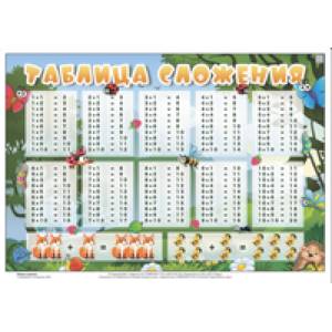 Таблица сложения