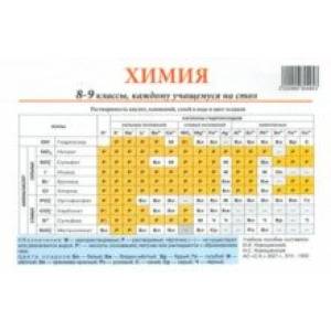 Химия. 8-9 классы. Каждому учащемуся на стол Химия. 8-9 классы. Каждому учащемуся на стол