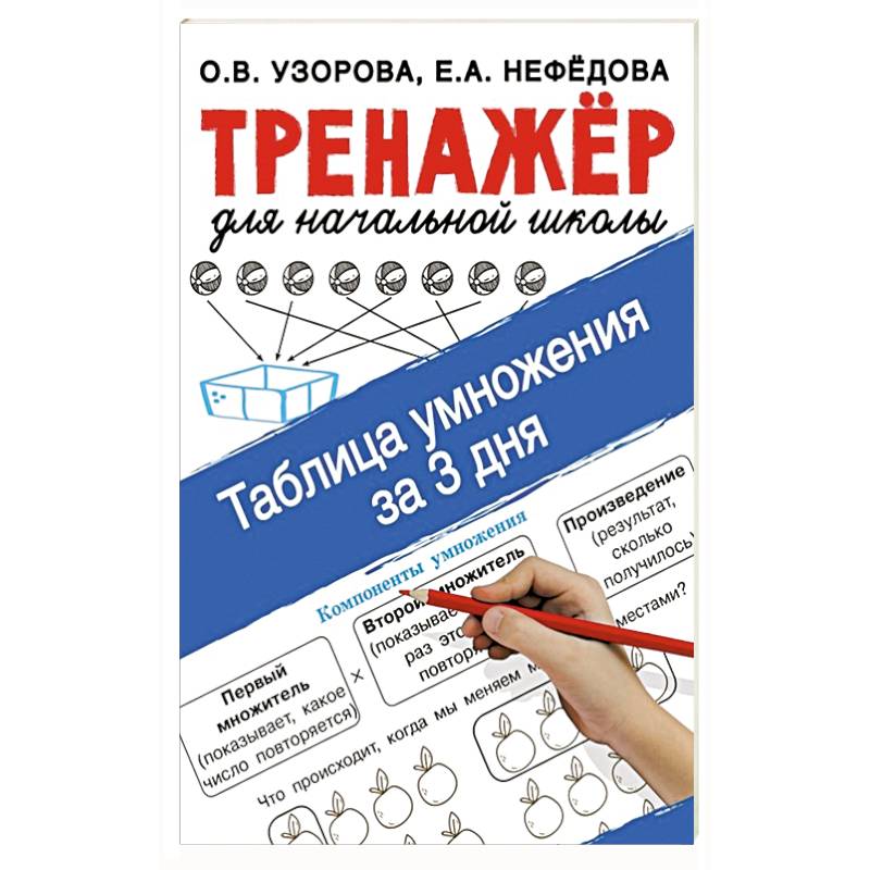Таблица умножения за 3 дня Таблица умножения за 3 дня