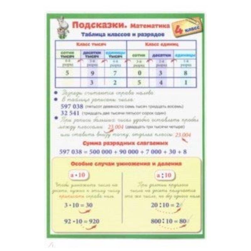 Математика. 4 класс. Подсказки Математика. 4 класс. Подсказки