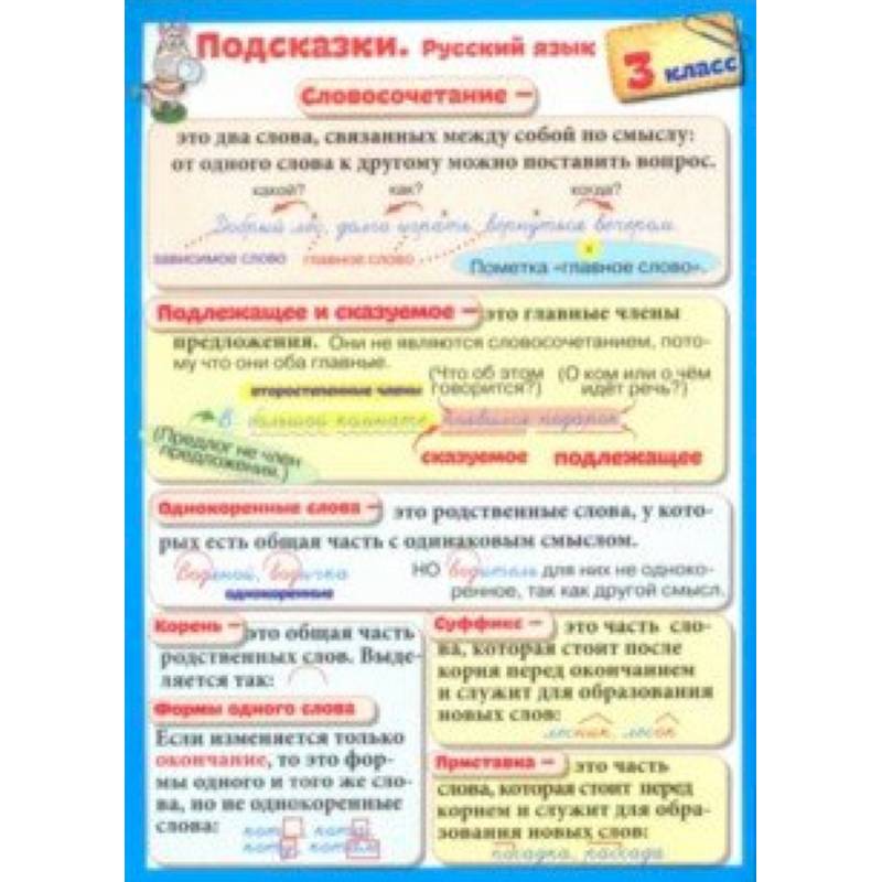 Подсказки. Русский язык. 3 класс Подсказки. Русский язык. 3 класс