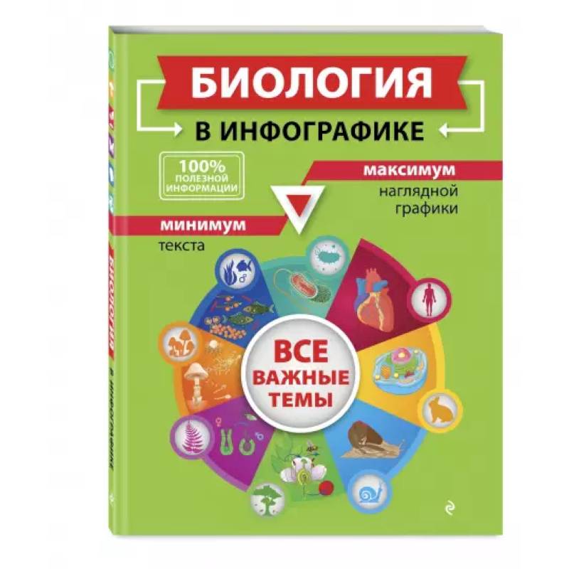 Биология в инфографике Биология в инфографике
