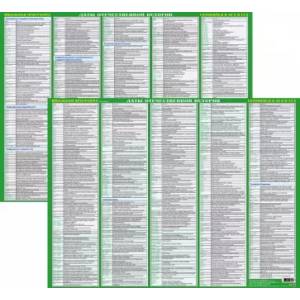 Даты по отечественной истории Даты по отечественной истории