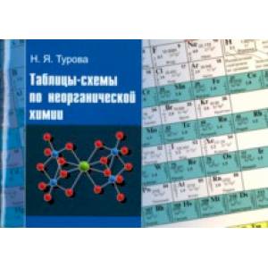 Таблицы-схемы по неорганической химии Таблицы-схемы по неорганической химии