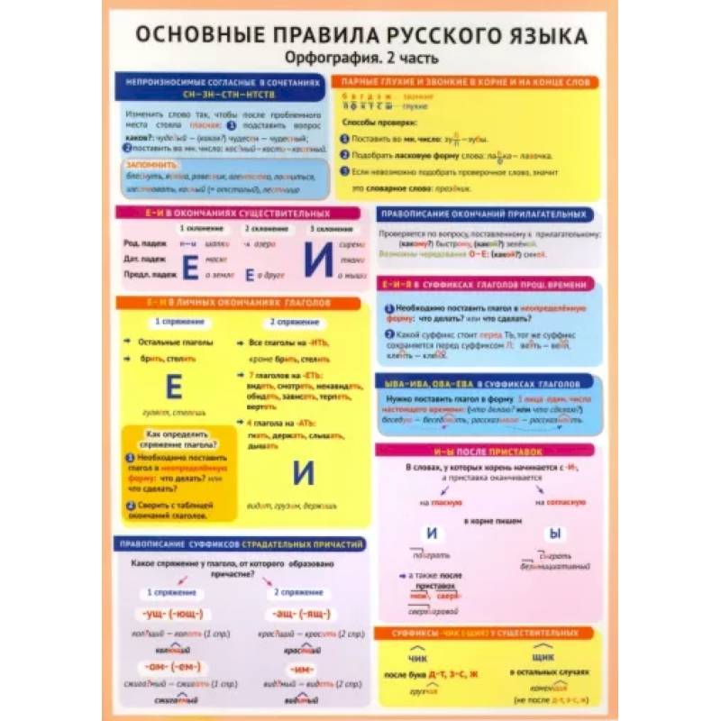 Основные правила русского языка. Орфография. Часть 2