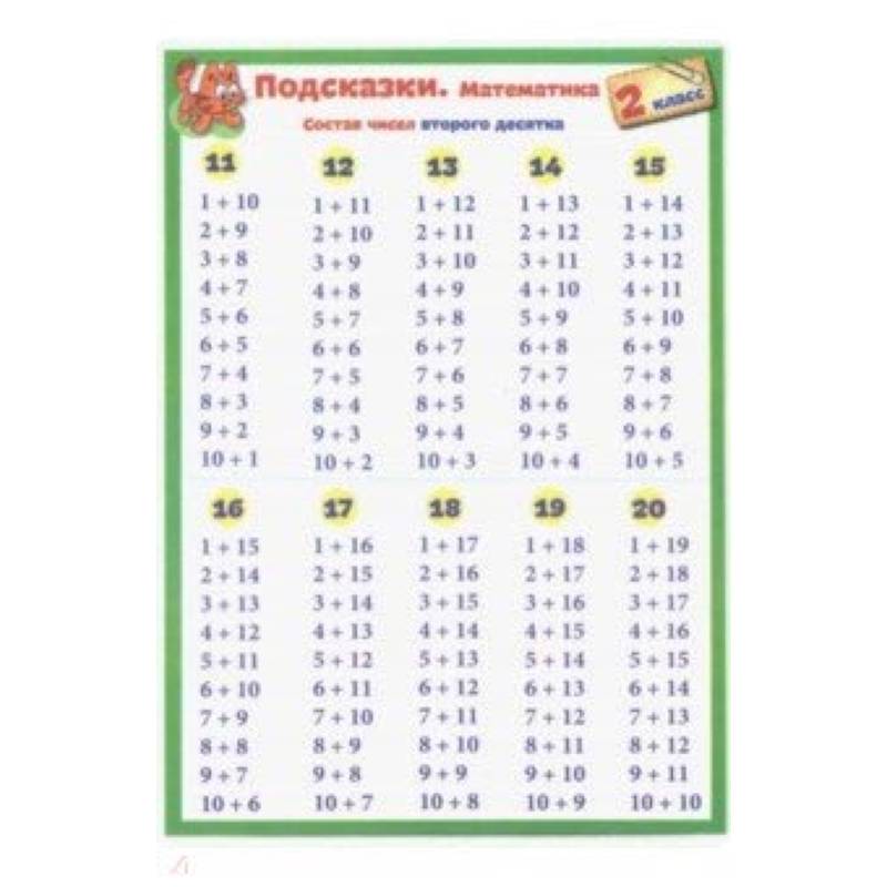 Подсказки. Математика. 2 класс Подсказки. Математика. 2 класс