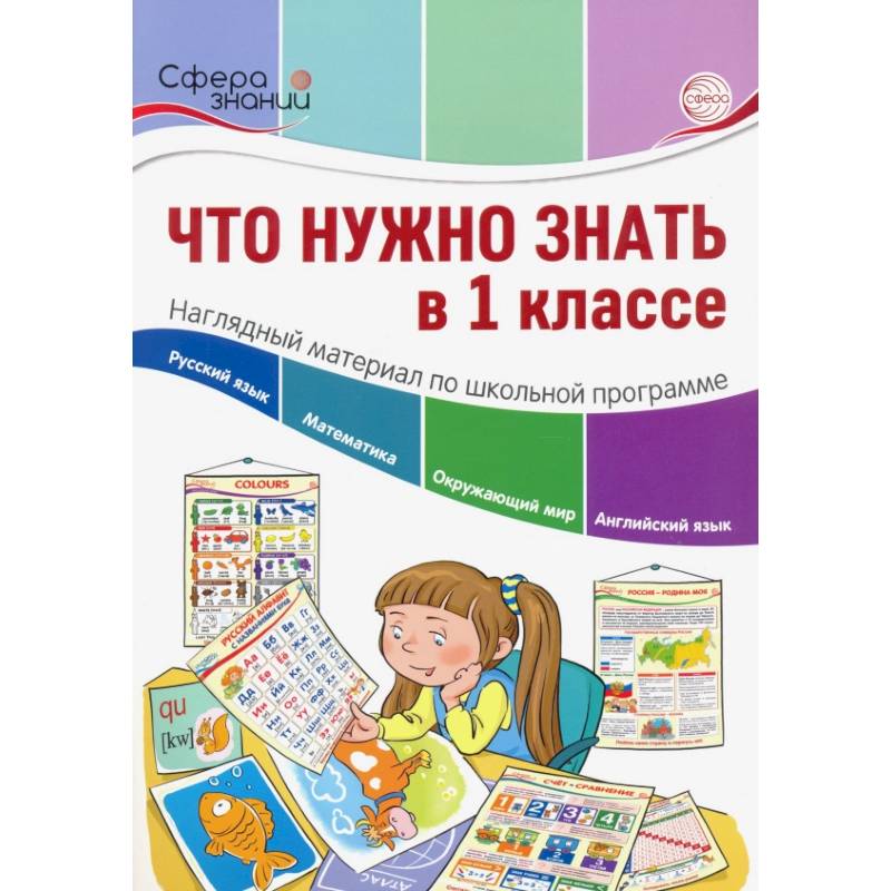 Что нужно знать в 1 классе Что нужно знать в 1 классе