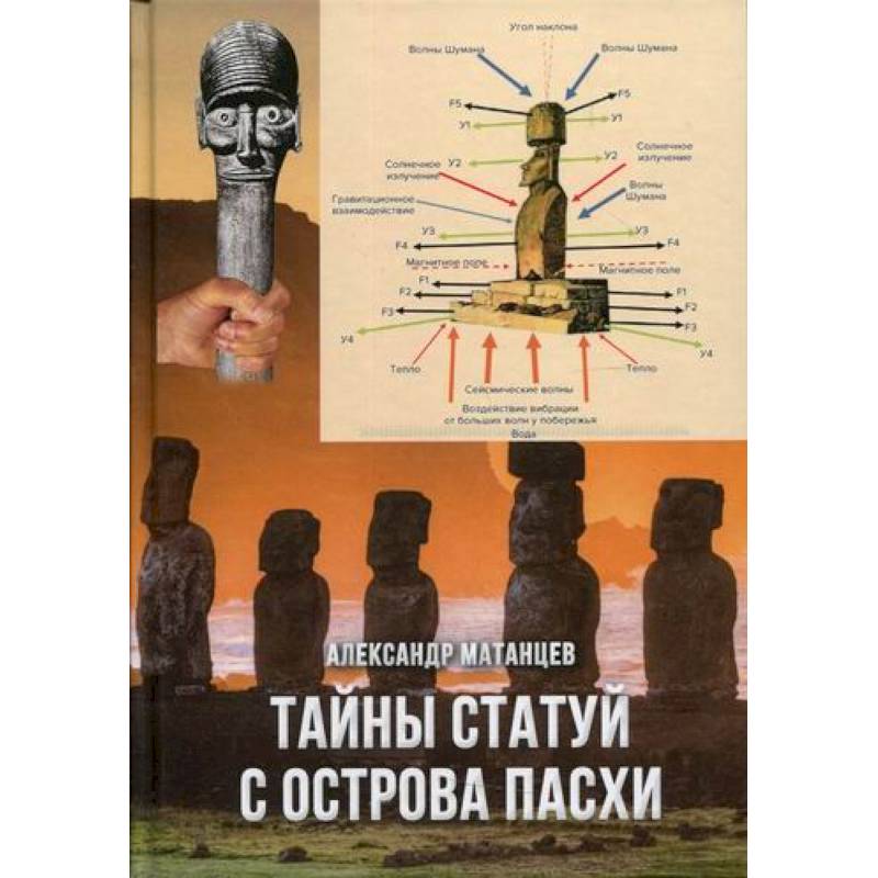 Тайны статуй с острова Пасхи Тайны статуй с острова Пасхи