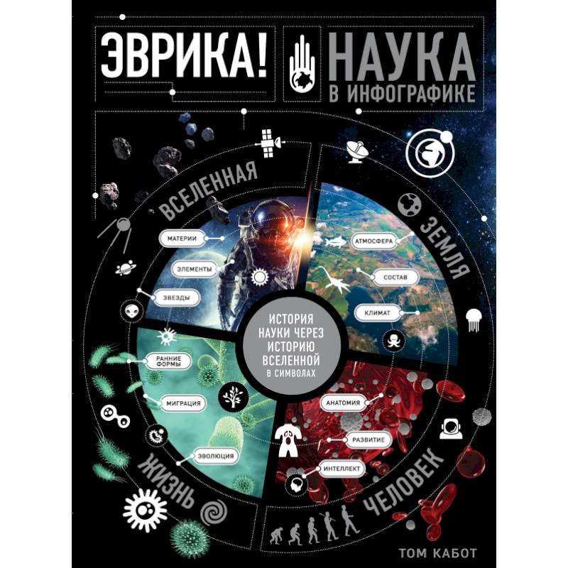 Эврика! Наука в инфографике Эврика! Наука в инфографике