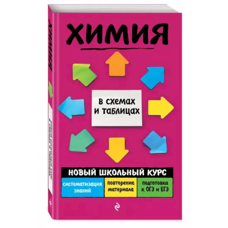Химия Химия