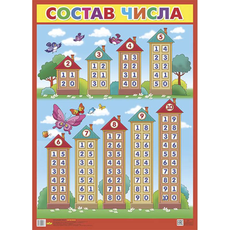 Плакат. Состав числа, - ОБУЧАЮЩИЕ КАРТОЧКИ И ПЛАКАТЫ Плакат. Состав числа, - ОБУЧАЮЩИЕ КАРТОЧКИ И ПЛАКАТЫ