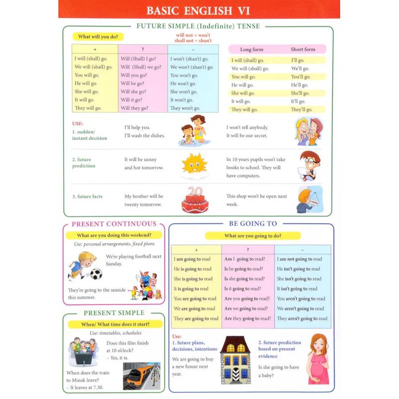 Basic English 6. Справочные материалы Basic English 6. Справочные материалы