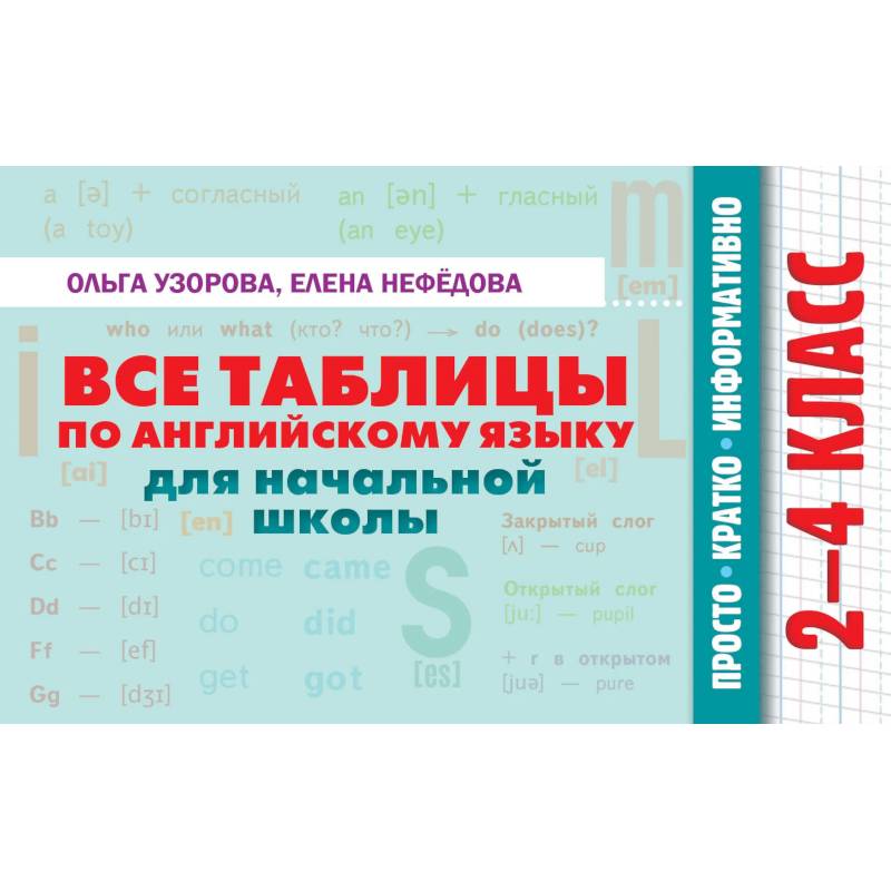 Все таблицы по английскому языку для начальной школы Все таблицы по английскому языку для начальной школы