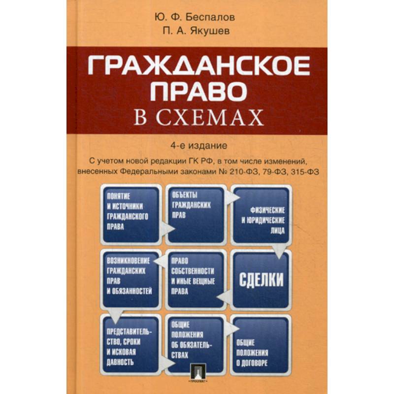 Гражданское право в схемах