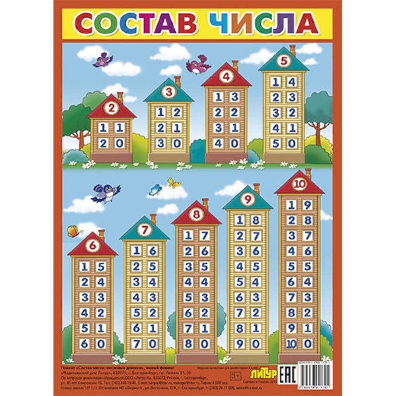 Плакат 'Состав числа' Плакат 'Состав числа'