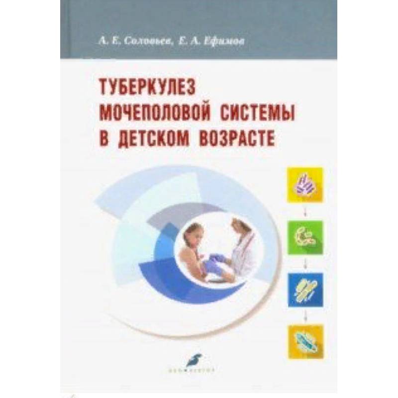 Туберкулез мочеполовой системы в детском возрасте Туберкулез мочеполовой системы в детском возрасте