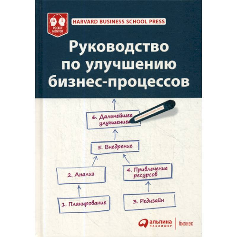 Руководство по улучшению бизнес-процессов. Harvard Business School Press Руководство по улучшению бизнес-процессов. Harvard Business School Press