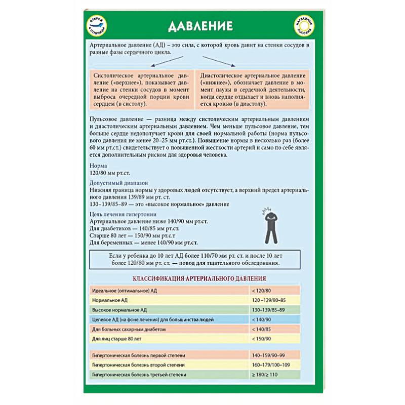 Таблицы Давления Таблицы Давления