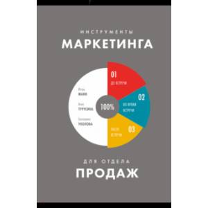 Инструменты маркетинга для отдела продаж. 'Оружие' для менеджеров по продажам до встречи с клиентами Инструменты маркетинга для отдела продаж. 'Оружие' для менеджеров по продажам до встречи с клиентами