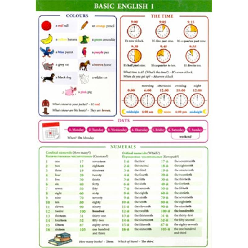 Basic english I Basic english I