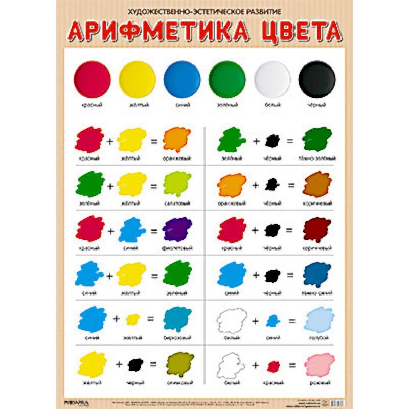 Арифметика цвета Арифметика цвета