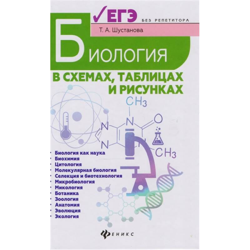 Биология в схемах,таблицах и рисунках Биология в схемах,таблицах и рисунках