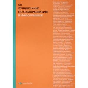 50 лучших книг по саморазвитию в инфографике 50 лучших книг по саморазвитию в инфографике