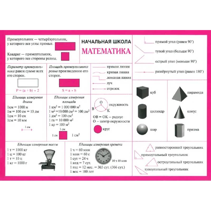 Математика начальная школа. Математика таблицы начальная школа. Шпаргалки по математике начальная школа. Таблицы по математике для начальной школы. Шпаргалки по математике начальные классы.