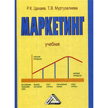 Маркетинг Маркетинг