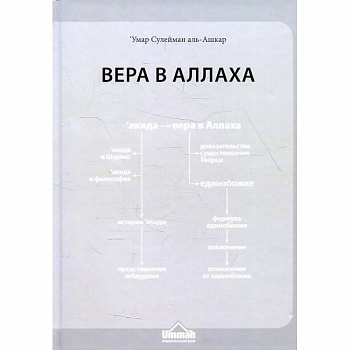 Вера в Аллаха
