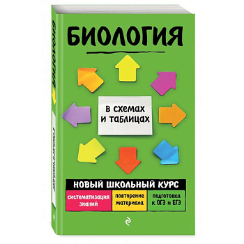 Биология Биология