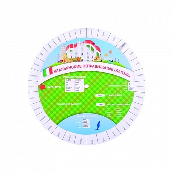 Итальянские неправильные глаголы