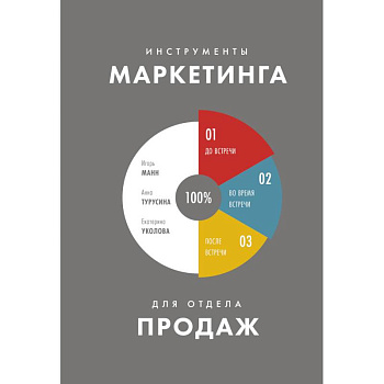 Инструменты маркетинга для отдела продаж Инструменты маркетинга для отдела продаж
