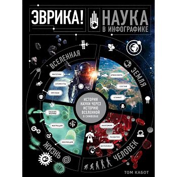 Эврика! Наука в инфографике Эврика! Наука в инфографике