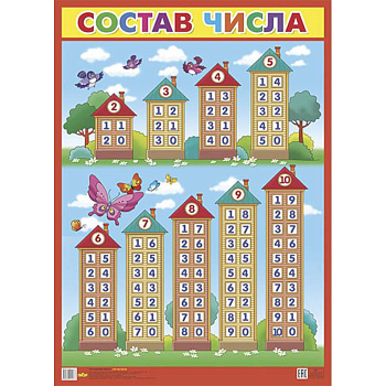 Плакат. Состав числа, - ОБУЧАЮЩИЕ КАРТОЧКИ И ПЛАКАТЫ Плакат. Состав числа, - ОБУЧАЮЩИЕ КАРТОЧКИ И ПЛАКАТЫ
