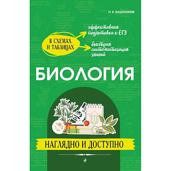 Биология: наглядно и доступно Биология: наглядно и доступно