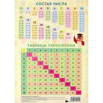 Таблица умножения. От 1 до 20 Таблица умножения. От 1 до 20