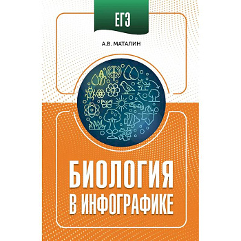ЕГЭ. Биология в инфографике ЕГЭ. Биология в инфографике