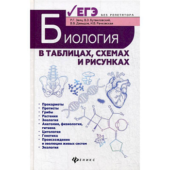 Биология в таблицах, схемах и рисунках Биология в таблицах, схемах и рисунках