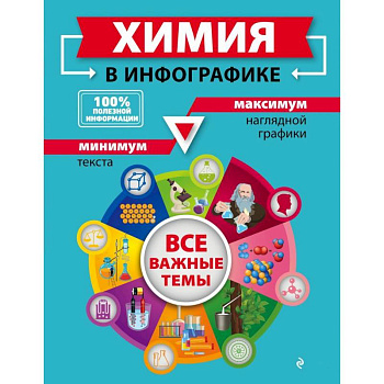 Химия в инфографике Химия в инфографике