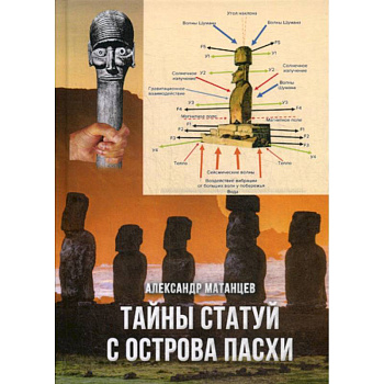 Тайны статуй с острова Пасхи Тайны статуй с острова Пасхи