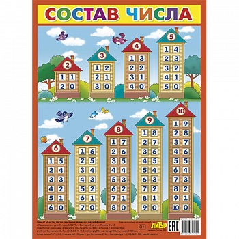 Плакат 'Состав числа' Плакат 'Состав числа'