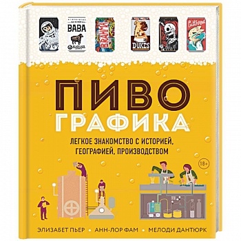 Пивографика Пивографика