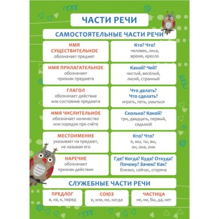 Развитие речи. Чтение, книга Обучающий плакат 'Части речи' купить по скидке