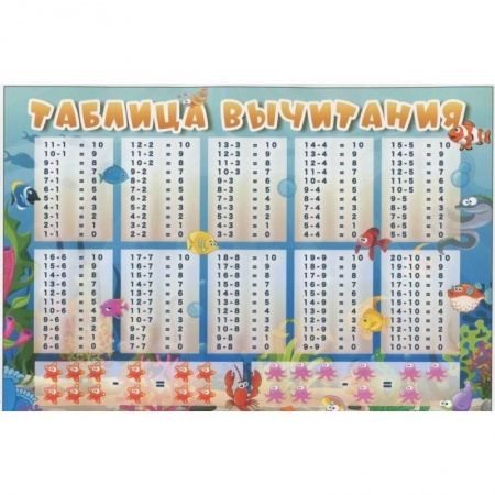 Демонстрационные материалы, книга Таблица вычитания, А5 (З-2525) купить по скидке