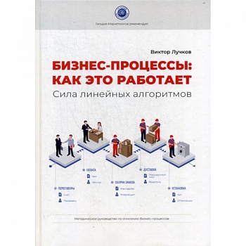 Бизнес-процессы: как это работает. Сила линейных алгоритмов