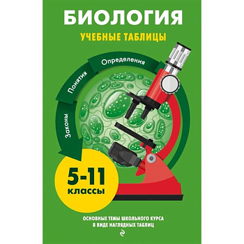 Биология Биология
