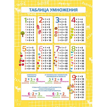 Обучающий плакат 'Таблица умножения' (57811001) Обучающий плакат 'Таблица умножения' (57811001)