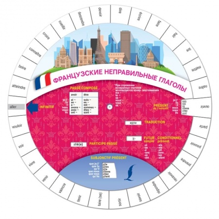 Учебники, самоучители, пособия, книга Французские неправильные глаголы купить по скидке